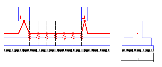 Figura 30.1 - Modellazione di trave su suolo elastico