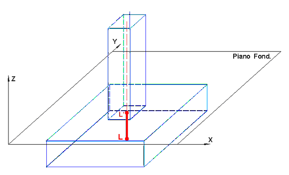 Fig. 2.1 Concio rigido pilastro su plinto
