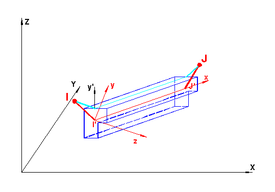 Figura 7.1 - Conci rigidi di input e di calcolo