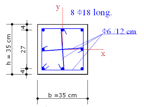 Example8_Section
