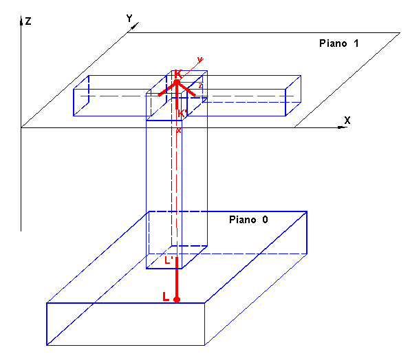Figura 11.1 - Esempio di pilastro con conci rigidi 