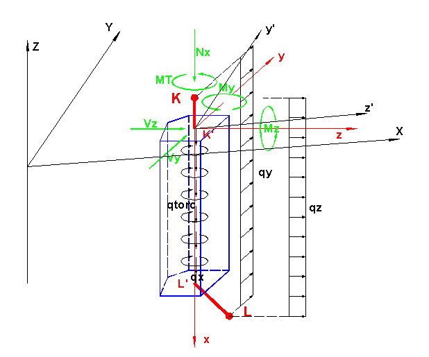 Figura 12.1 - Convenzioni pilastri