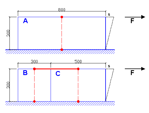 Figura 19.1 - Pannelli di taglio equivalenti a parete tozza
