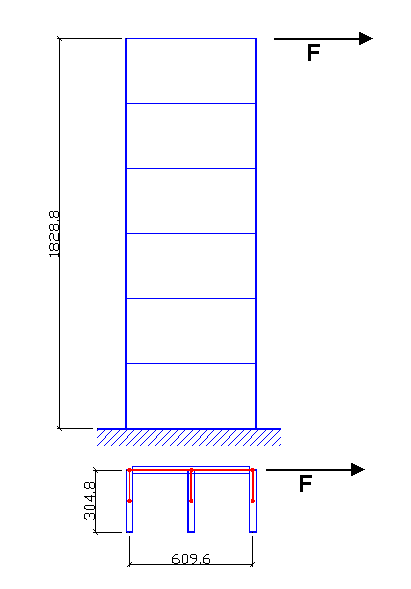 Figura 18.1 - Parete composta ad E
