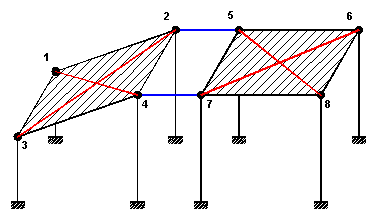 Figura 4.1 - Piano deformabile 