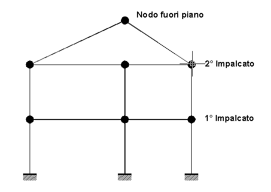 Figura 6.1 - Copertura spingente