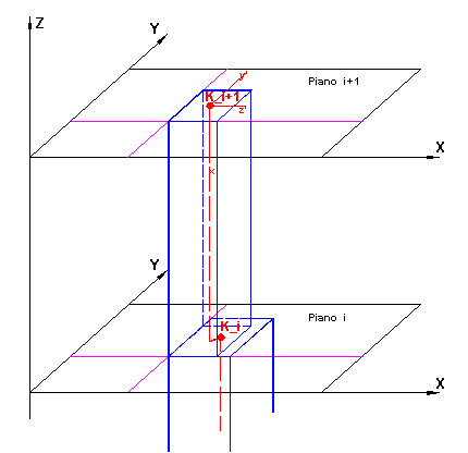 Figura 8.1 - Esempio Pilastro 