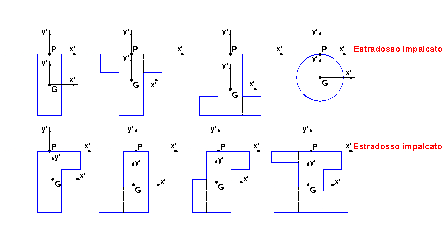 Figura 23.1 - Sezioni travi con assi di posizionamento