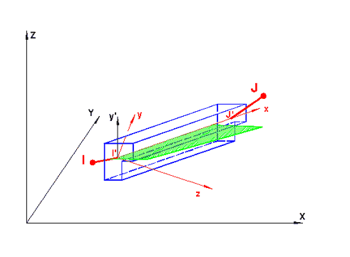 Figura 29.1 - Balcone su trave