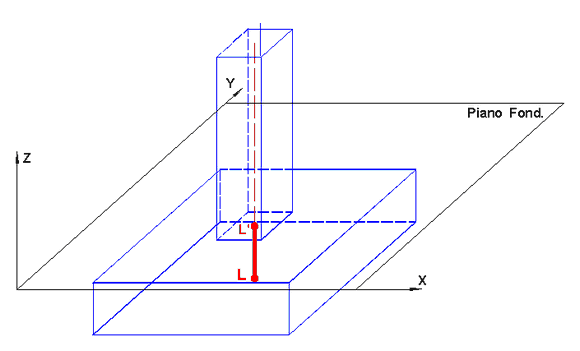 Fig. 2.1 Concio rigido pilastro su plinto