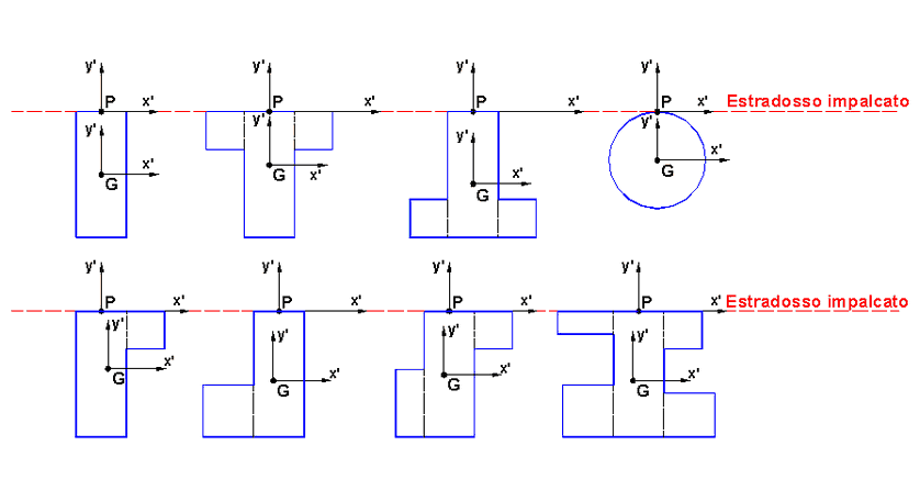 Figura 5.1 - Sezioni travi con assi di posizionamento
