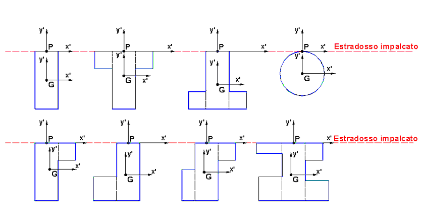 Figura 5.1 - Sezioni travi con assi di posizionamento