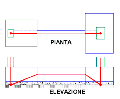 Figura 10.1 - Trave di collegamento tra plinti