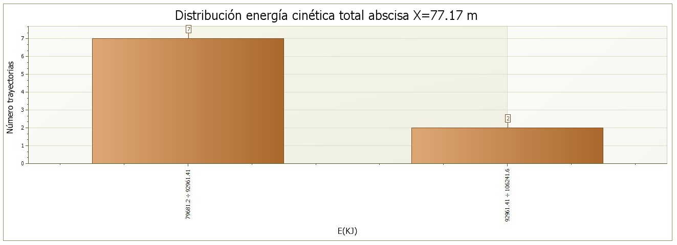 istogramma energia_ES