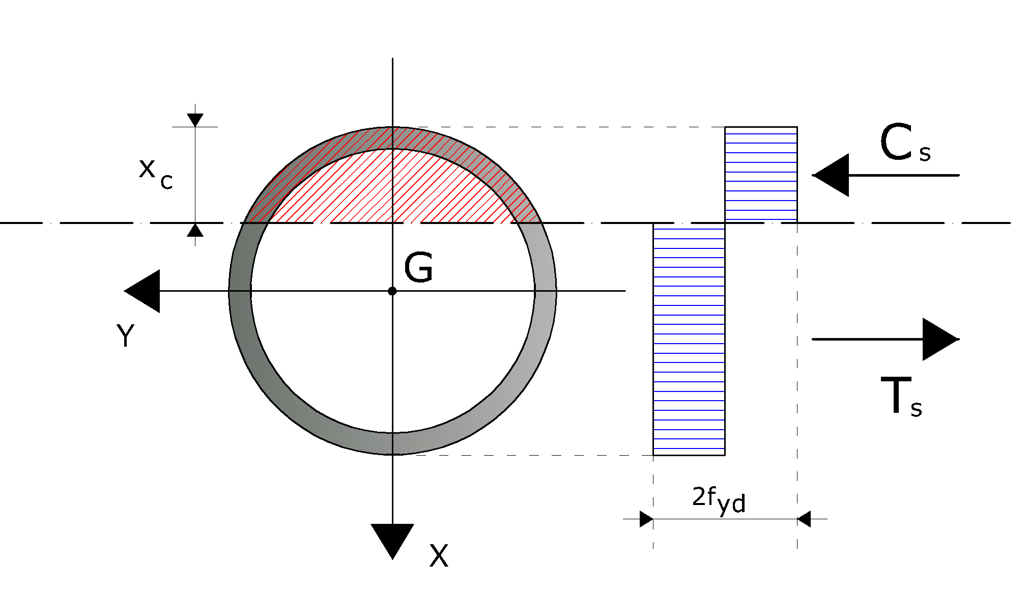 Three identical rings of mass Meach and radius Rare joined as shown in  figure. If moment of inertiaabout an - Brainly.in
