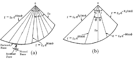 Características de la espiral logarítmica