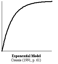 Model_exponential