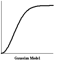 Model_Gaussian