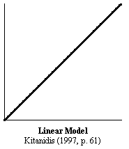 Model_Linear