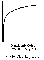 Model_logarithmic