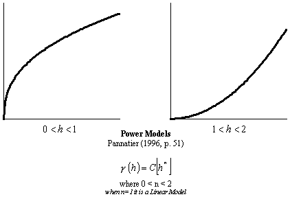 Model_power