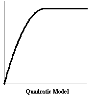 Model_Quadratic