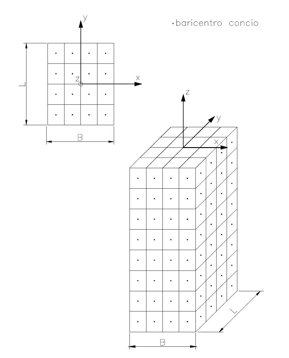 Figura 2_Schema di suddivisione in conci del pozzo